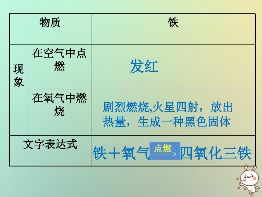 2018年九年级化学上册 第二单元《我们周围的空气》课题3 制取氧气 课时1 课件 （新版）新人教版_第4页