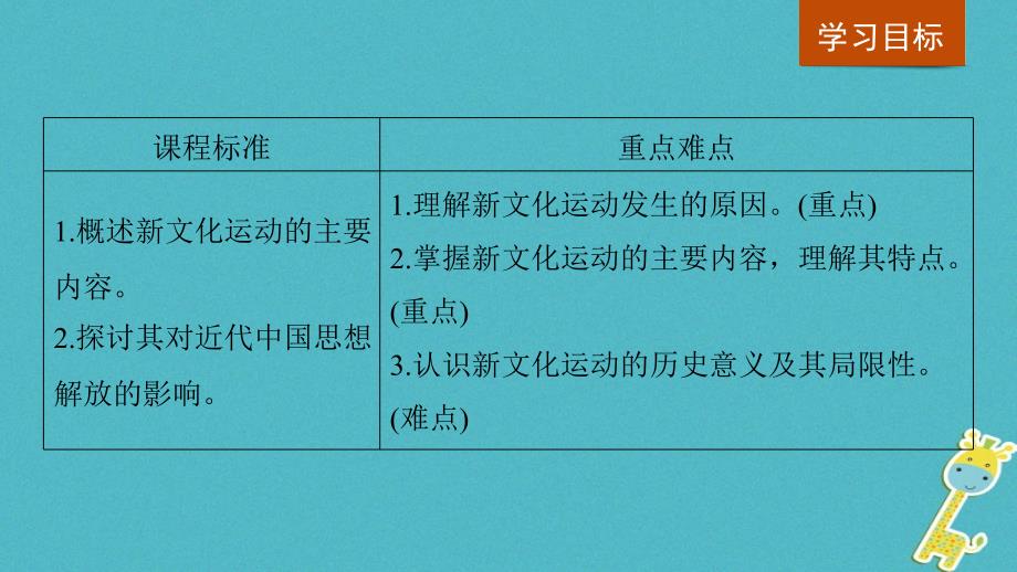 2018_2019学年度高中历史专题三近代中国思想解放的潮流第2课新文化运动课件人民版必修_第2页