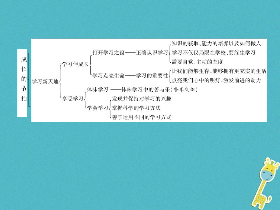 2018年七年级道德与法治上册 第一单元总结提升习题课件 新人教版_第3页