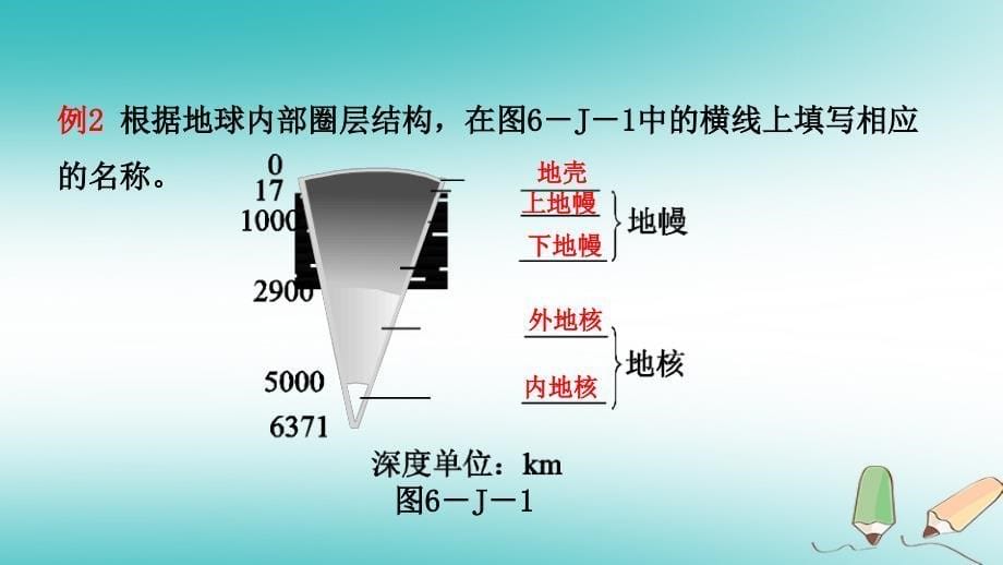 2018年秋七年级科学上册第3章人类的家园_地球第1节地球的形状和内部结构课件新版浙教版_第5页