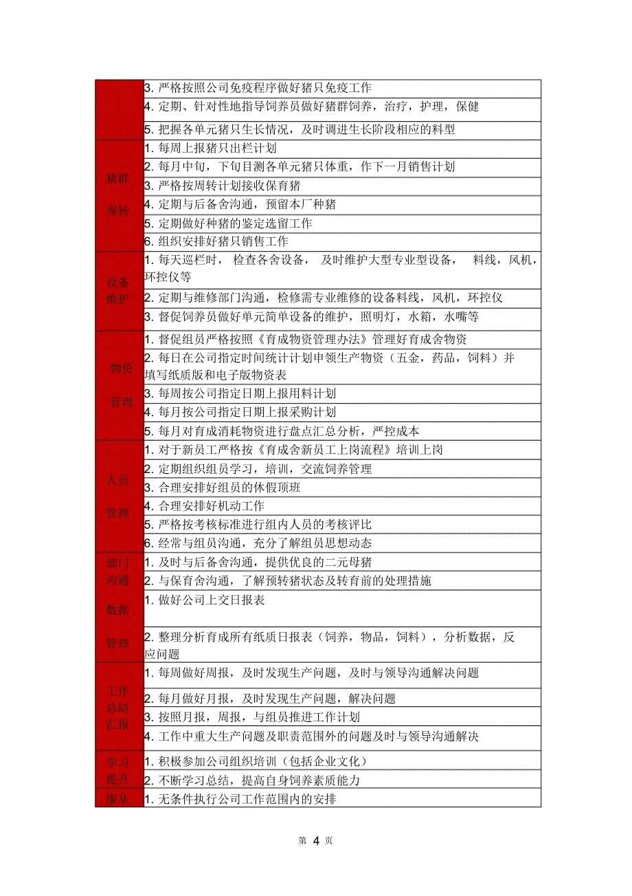 辽宁大北农畜牧有限公司苏家屯基地育肥舍管理操作_第5页