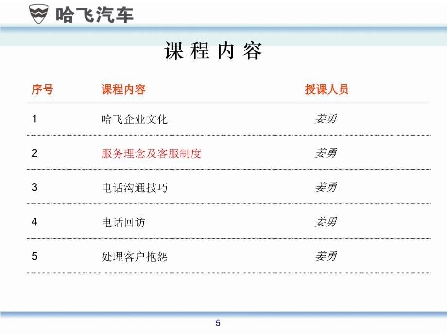 哈飞服务培训—客服经理_第5页