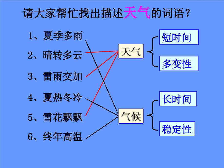 2018秋浙教版科学八上2.6《气候和影响气候的因素》课件（2）_第2页