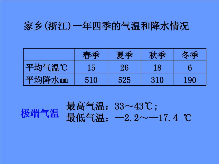 2018秋浙教版科学八上2.6《气候和影响气候的因素》课件（2）_第3页