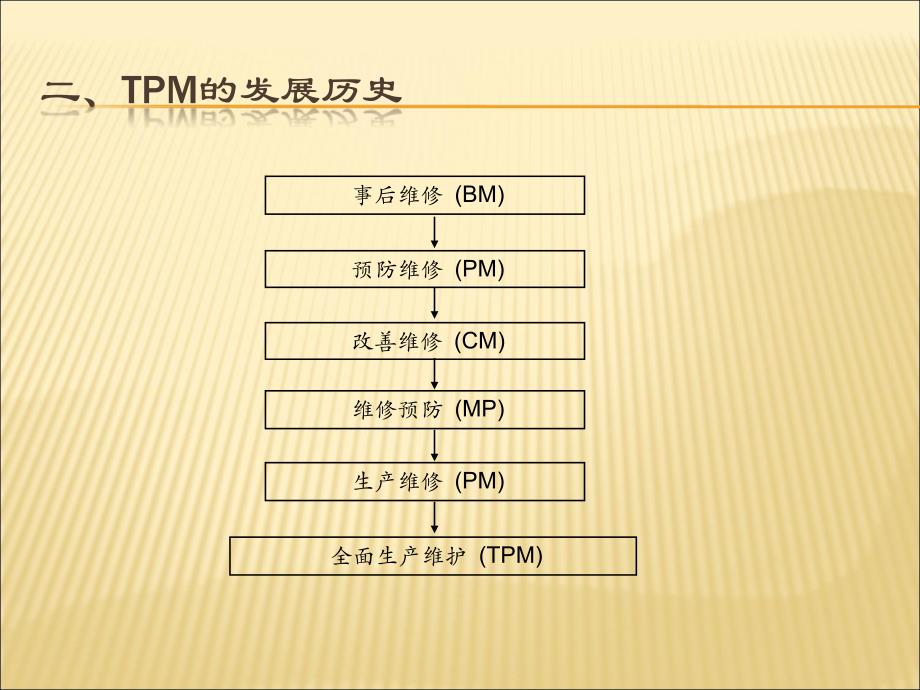 TPM知识培训_第4页