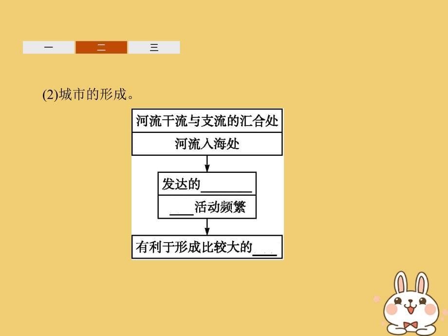 2018年高中地理 第三章 区域产业活动 3.4 交通运输布局及其对区域发展的影响课件 湘教版必修2_第5页