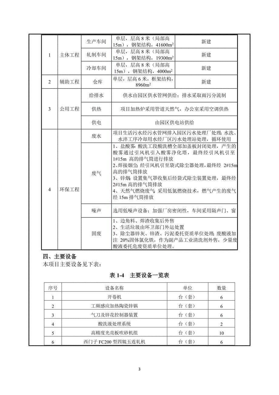 嘉祥科伦普重工有限公司年产40万吨热镀锌板生产项目环境影响报告表_第5页