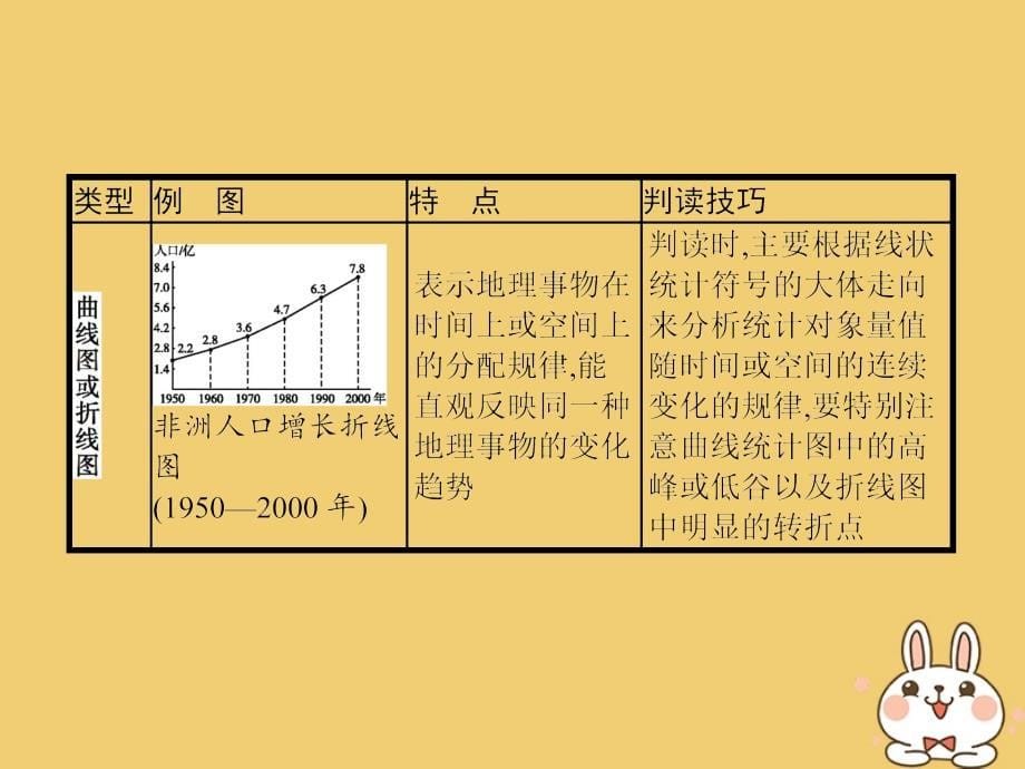 2018年高中地理第一章人口的变化本章整合课件新人教版必修_第5页