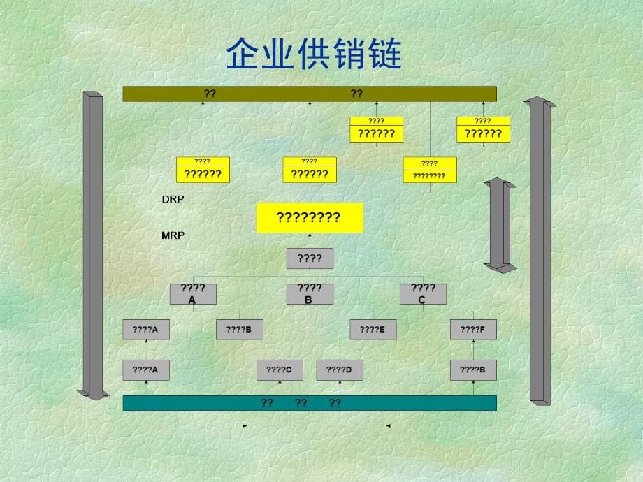 和佳ERP演示-企业资源计划管理系统的应用_第5页