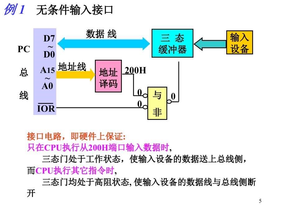 《微机原理与接口技术》PPT电子课件教案-第六章  微机接口技术概述（2）_第5页