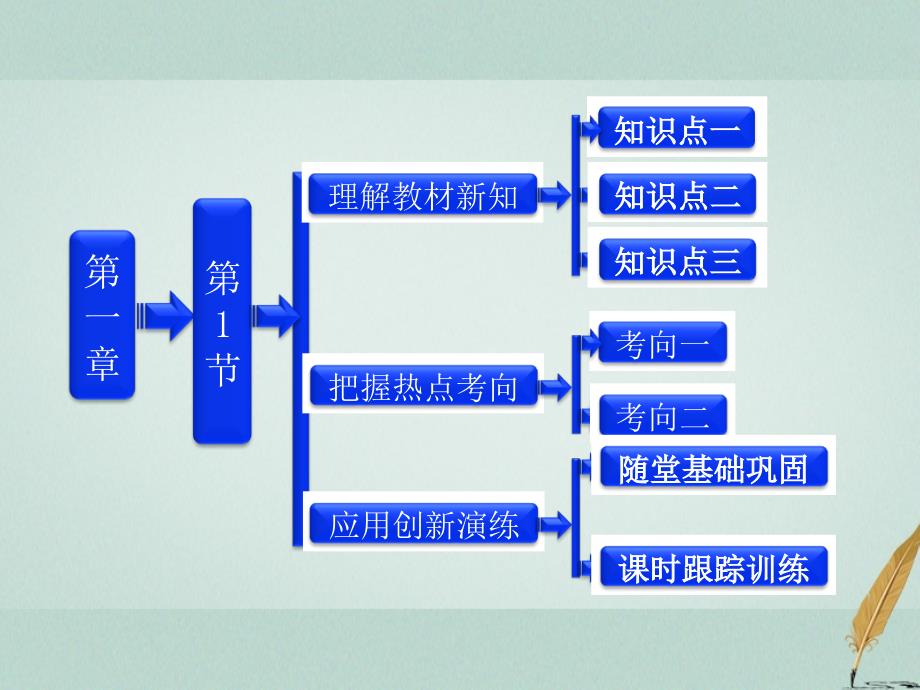 2018年高中物理第一章静电场电荷电荷守恒定律参考课件教科版选修_第1页