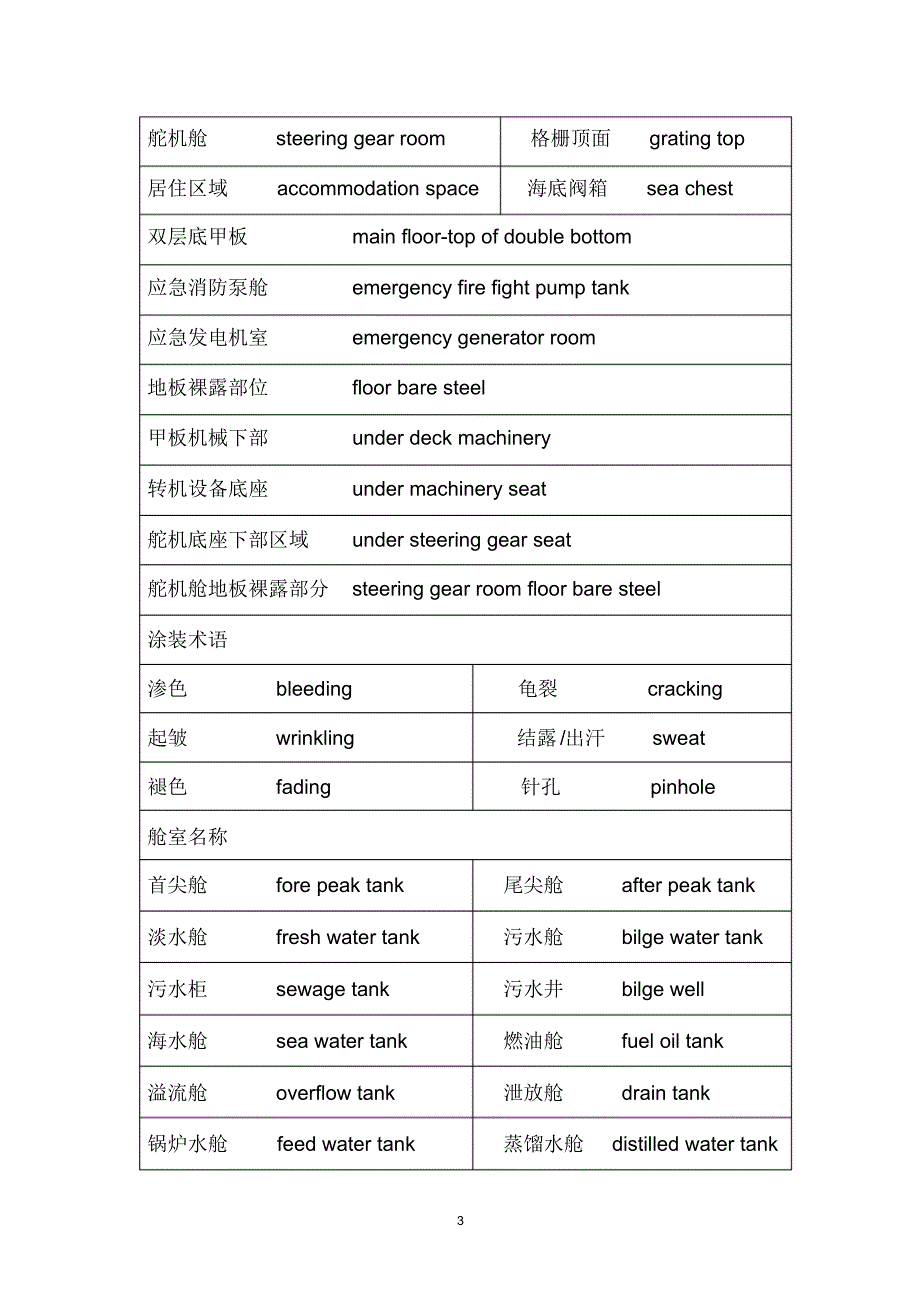 船用术语_第3页