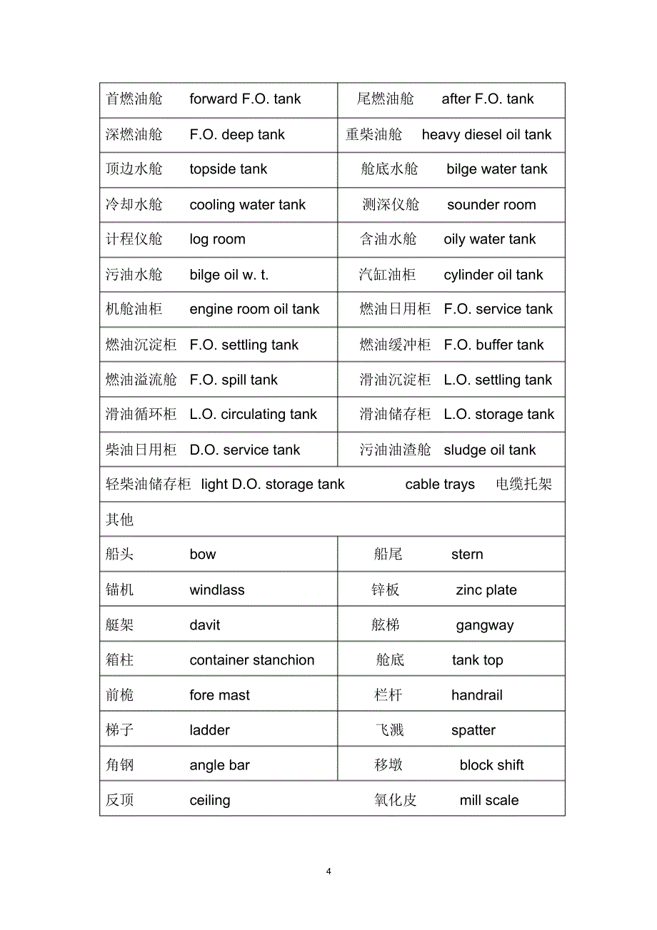 船用术语_第4页