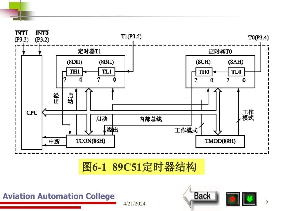 单片机原理及应用PPT电子课件教案-第6章 定时器及应用_第5页