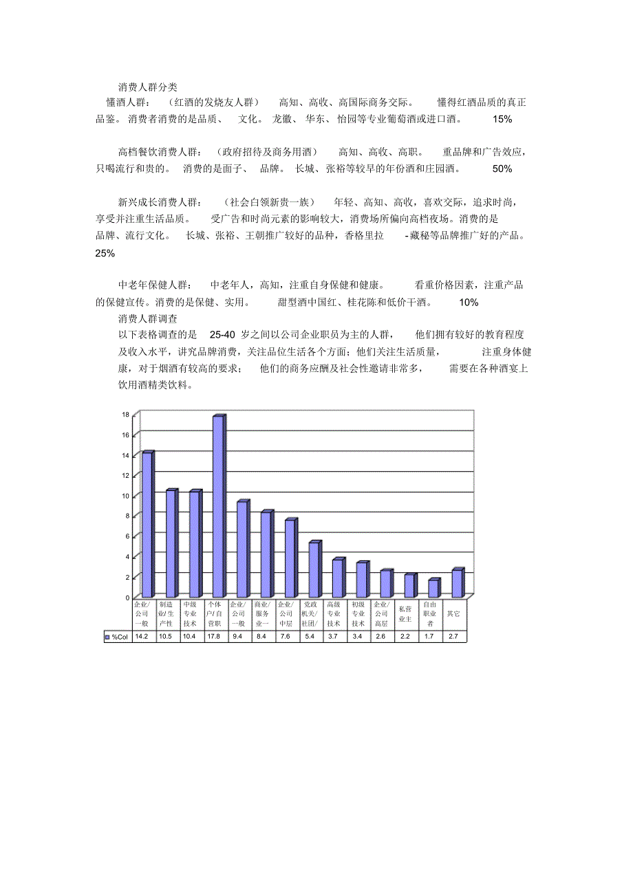 葡萄酒消费人群_第1页