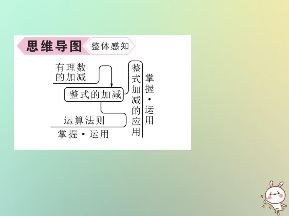 2018年秋七年级数学上册 第2章 整式的加减 2.2 整式的加减 第3课时 整式的加减习题课件 新人教版_第3页