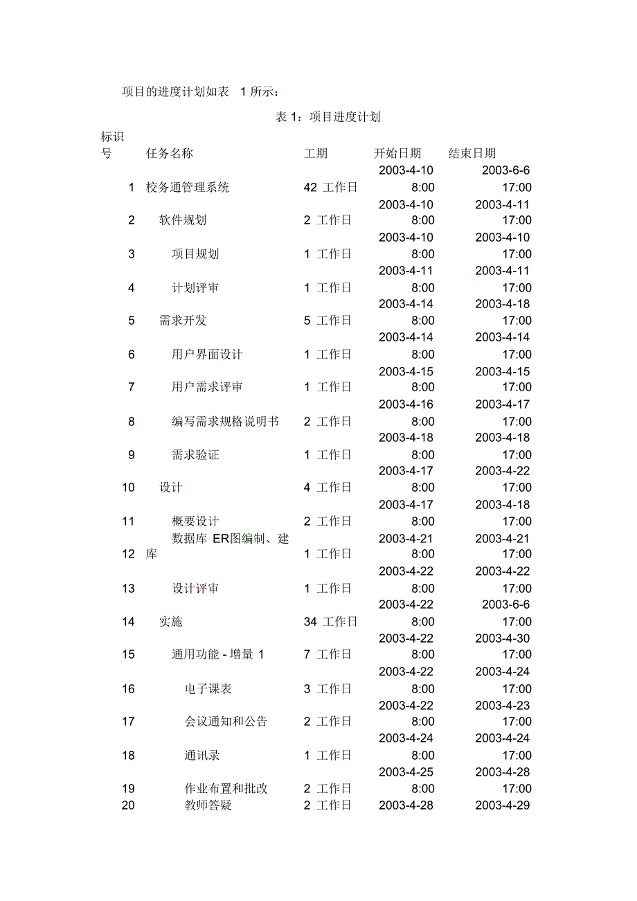 软件项目进度计划案例_第3页