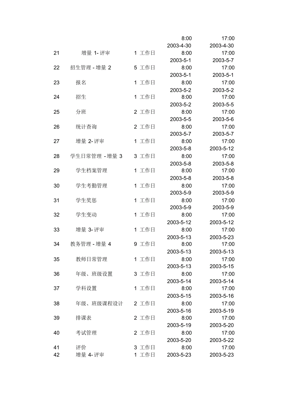 软件项目进度计划案例_第4页