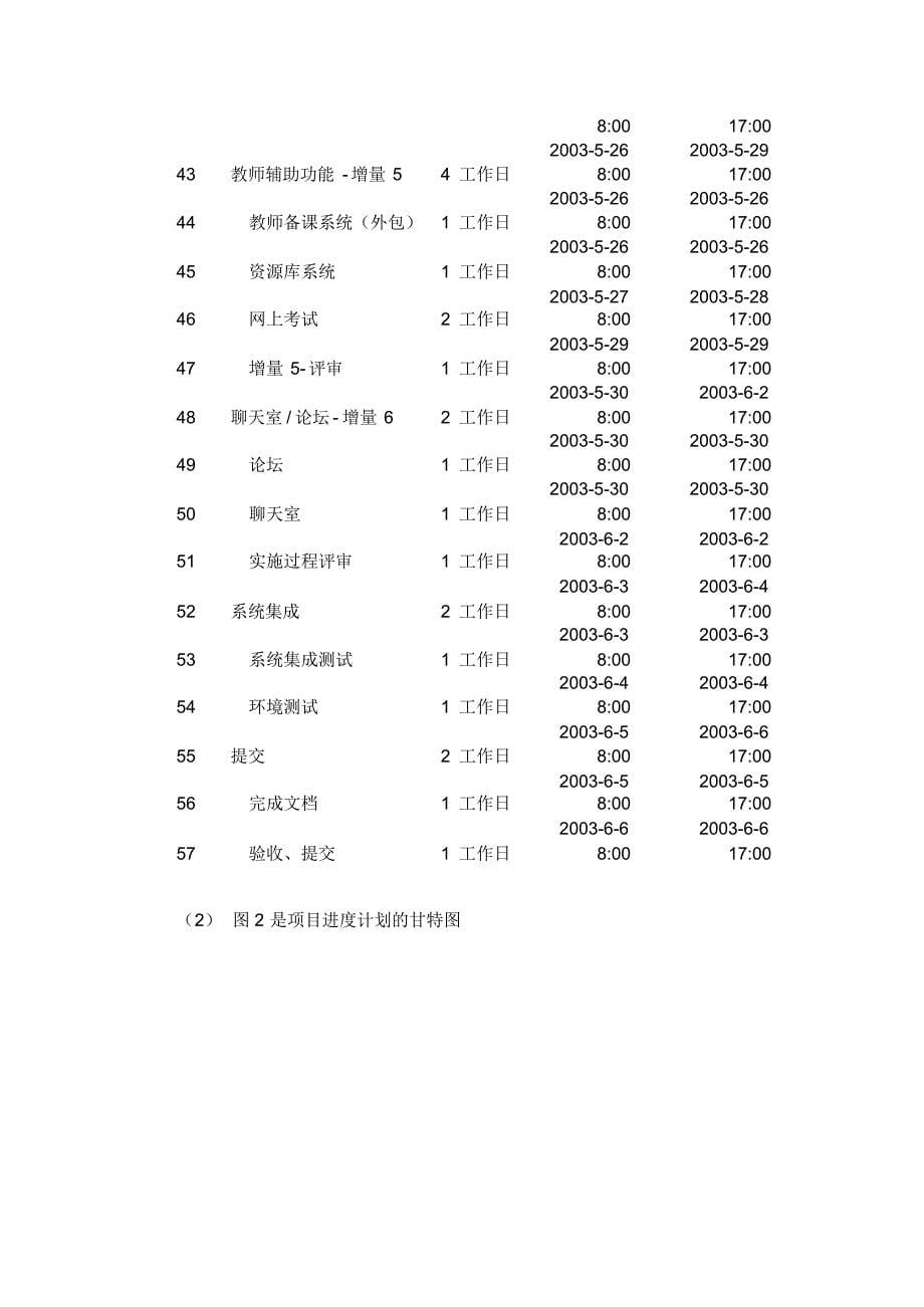 软件项目进度计划案例_第5页