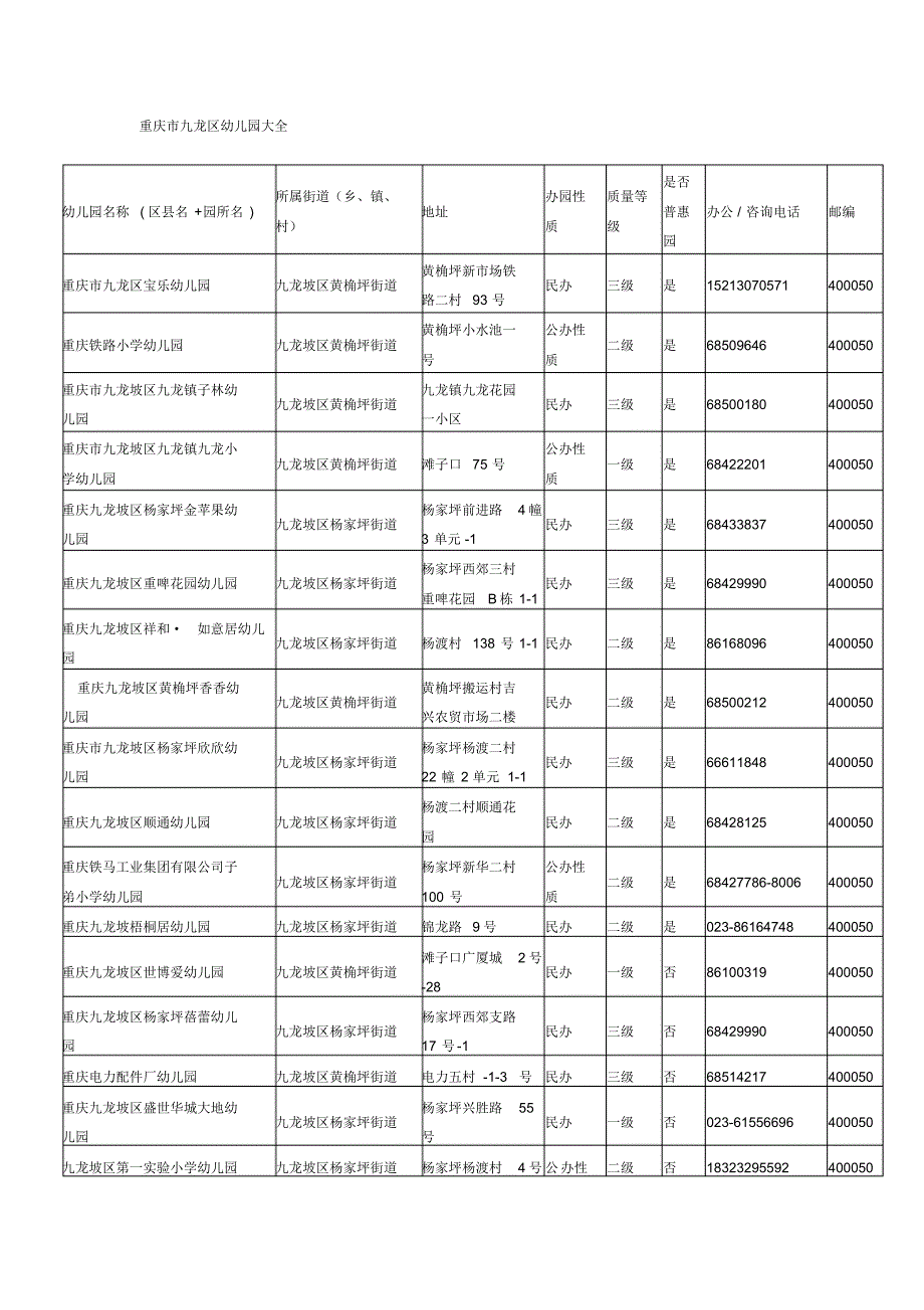 重庆九龙坡幼儿园大全_第1页