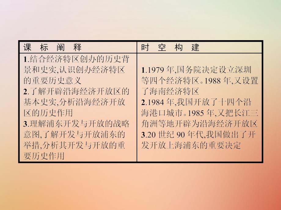 2018年秋高中历史第四单元中国特色社 会 主 义建设的道路第13课对外开 放格局的初步形成课件新人教版必修_第2页