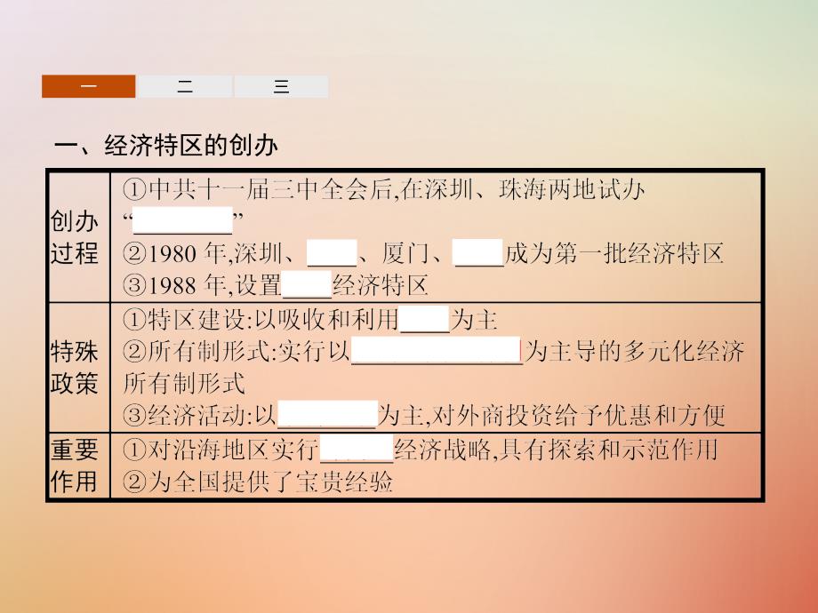 2018年秋高中历史第四单元中国特色社 会 主 义建设的道路第13课对外开 放格局的初步形成课件新人教版必修_第3页