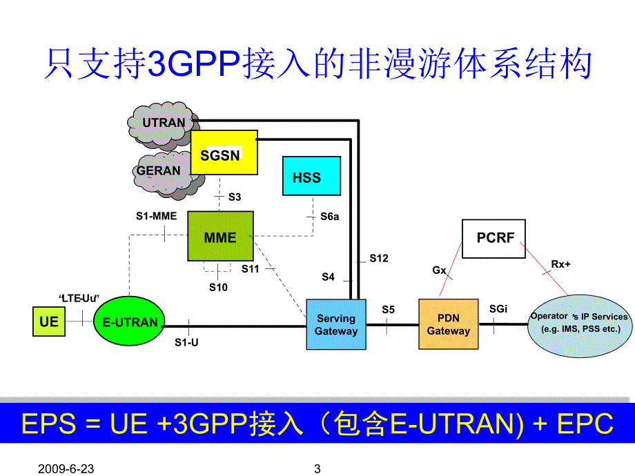 LTE_EPS简介_第3页