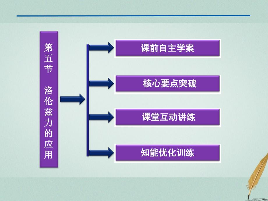 2018年高中物理 第三章 磁场《洛伦兹力的应用》参考课件 教科版选修3-1_第2页