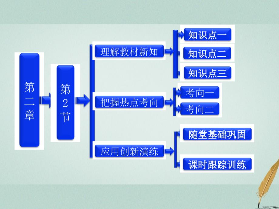 2018年高中物理第二章直流电路电阻定律参考课件教科版选修_第1页