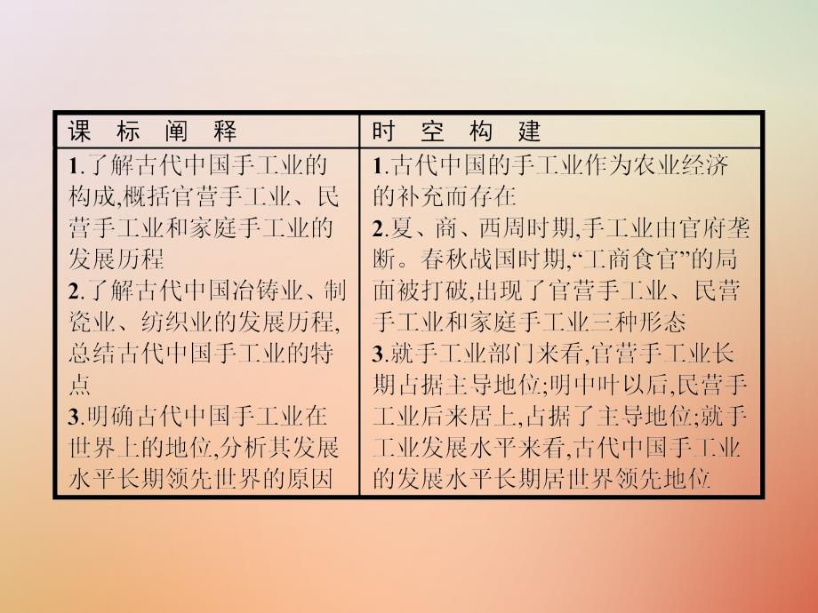 2018年秋高中历史第一单元古代中国经济的基本结构与特点第2课古代手工业的进步课件新人教版必修_第2页