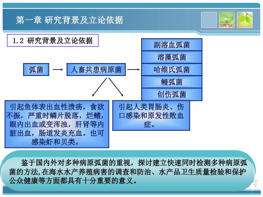 基于单克隆抗体的多元弧菌免疫学检测技术的研究_第4页