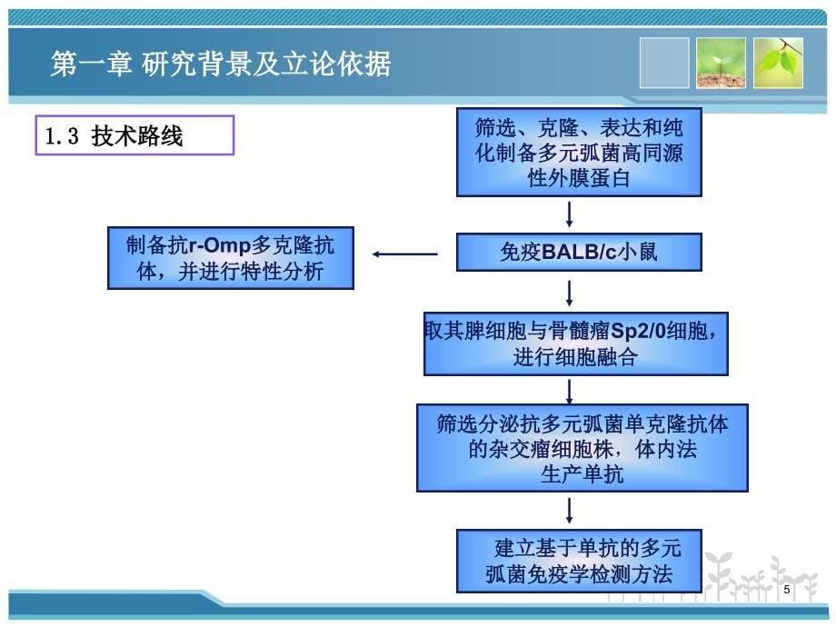 基于单克隆抗体的多元弧菌免疫学检测技术的研究_第5页