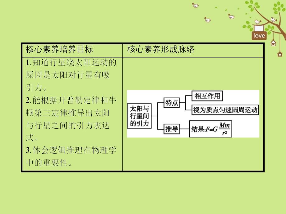 2018年高中物理 第六章 万有引力与航天 6.2 太阳与行星间的引力课件 新人教版必修2_第2页