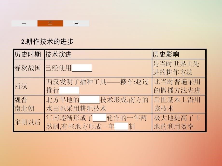 2018年秋高中历史 第一单元 古代中国经济的基本结构与特点 第1课 发达的古代农业课件 新人教版必修2_第5页