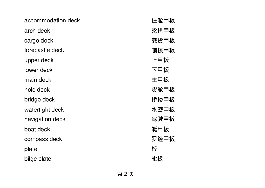 船厂造船及修船船体、轮机、电气三大专业实用英语汇总_第4页