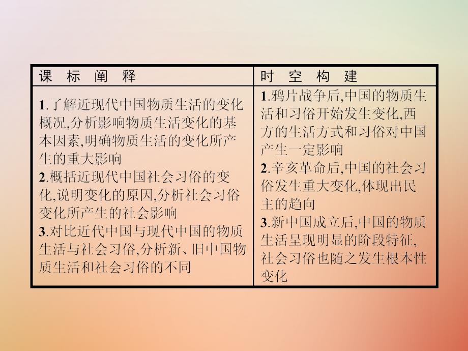 2018年秋高中历史 第五单元 中国近现代社会生活的变迁 第14课 物质生活与习俗的变迁课件 新人教版必修2_第2页