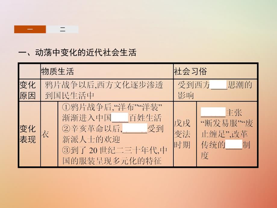 2018年秋高中历史 第五单元 中国近现代社会生活的变迁 第14课 物质生活与习俗的变迁课件 新人教版必修2_第3页