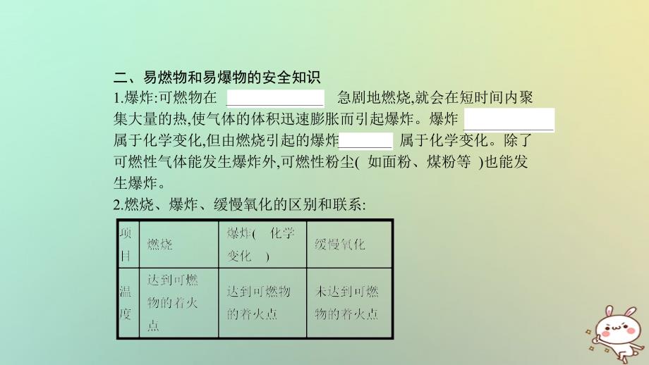 2018年秋九年级化学上册 第七单元 燃料及其利用知识清单课件 （新版）新人教版_第4页