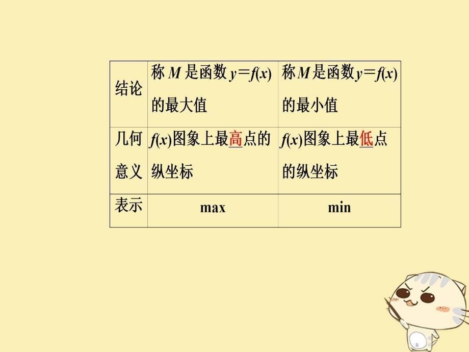 2018年秋高中数学 第一章 集合与函数概念 1.3 函数的基本性质 1.3.1 第2课时 函数的最大（小）值课件 新人教a版必修1_第5页