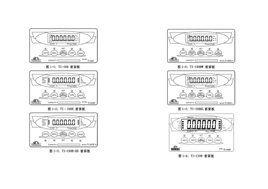 TI系列数字显示器简明用户手册_第5页