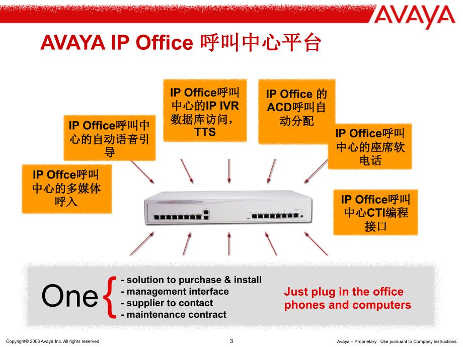 AVAYA IP Office 中小企业呼叫中心的融合平台_第3页