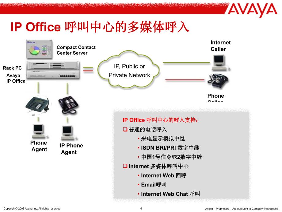 AVAYA IP Office 中小企业呼叫中心的融合平台_第4页