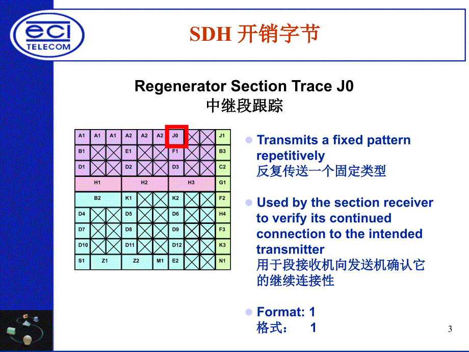 SDH开销字节_第3页