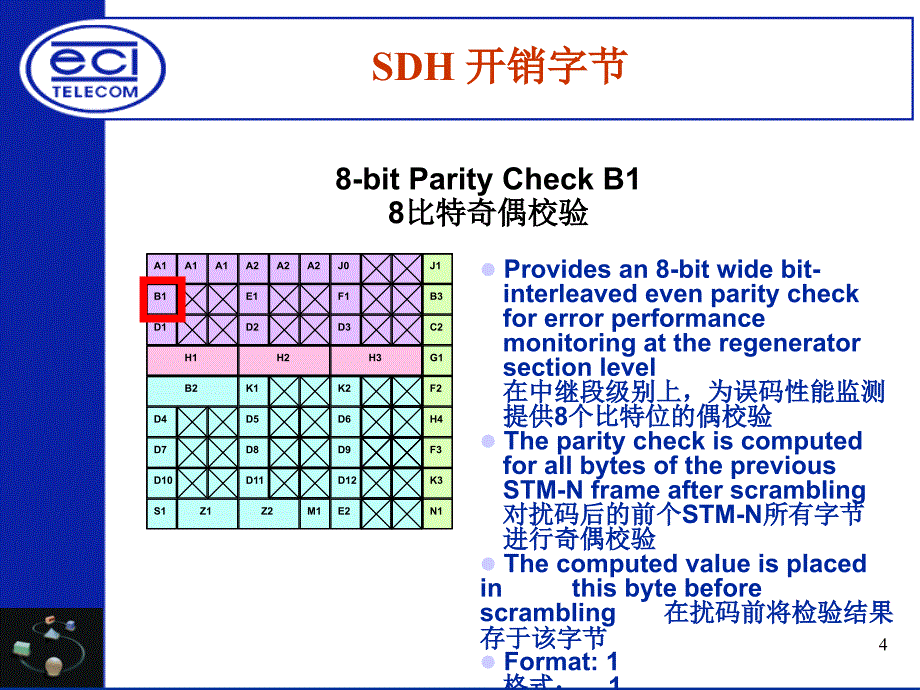 SDH开销字节_第4页