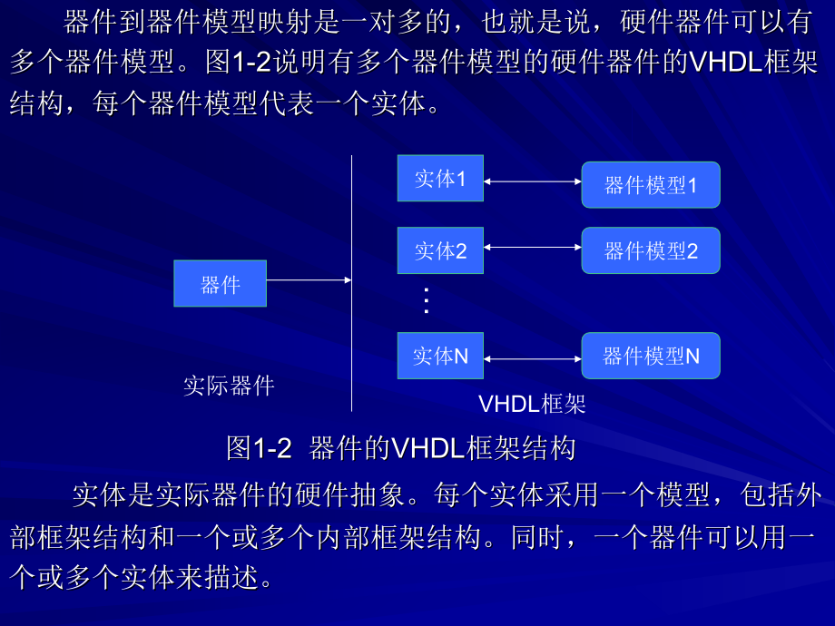 VHDL与数字电路设计全套PPT电子课件教案（完整版）_第4页