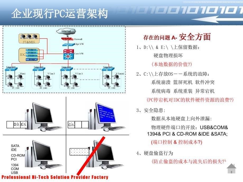 VDS集中式虚拟桌面管理系统_第5页