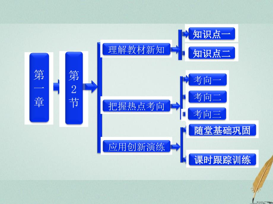 2018年高中物理 第一章 静电场《库仑定律》参考课件 教科版选修3-1_第1页