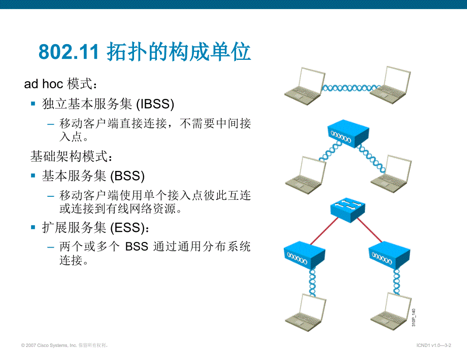 Cisco无线LAN-实施WLAN_第2页