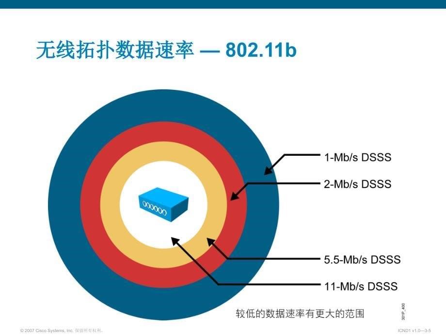 Cisco无线LAN-实施WLAN_第5页