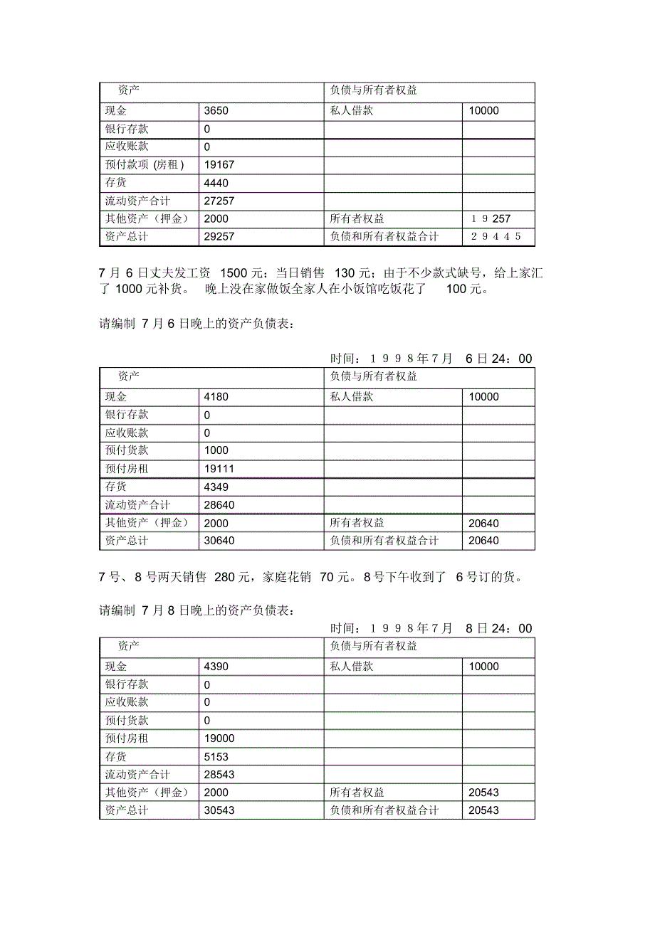 资产负债表损益表_第2页